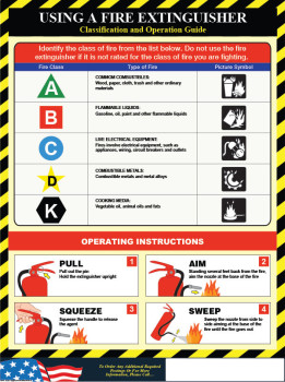 Fire Extinguisher Poster