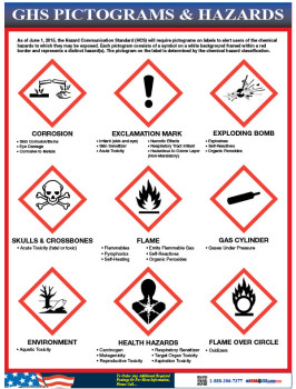 GHS Pictogram Poster