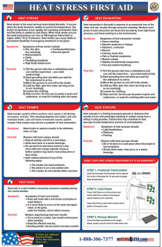 Heat Stress First Aid Poster